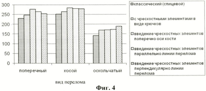 Способ чрескостного остеосинтеза костей голени (патент 2475200)