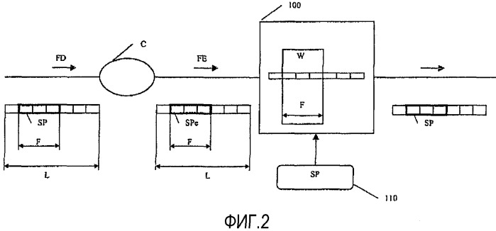 Способ и устройство оконтуривания потока данных и система связи, содержащая упомянутое устройство (патент 2507689)