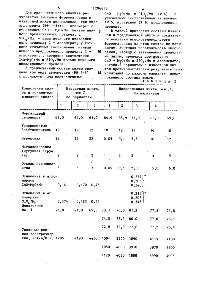 Шихта для выплавки высокоуглеродистого ферромарганца (патент 1296619)