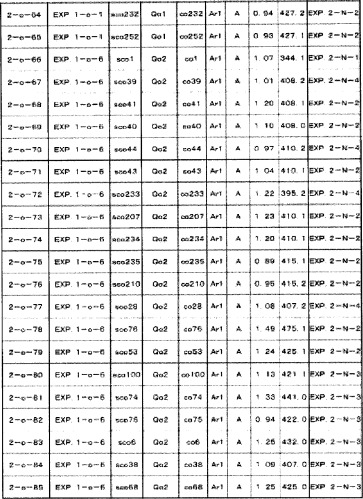 8-замещенные производные изохинолина и их применение (патент 2504544)