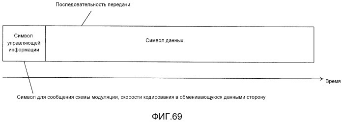 Способ кодирования, способ декодирования, кодер и декодер (патент 2532702)