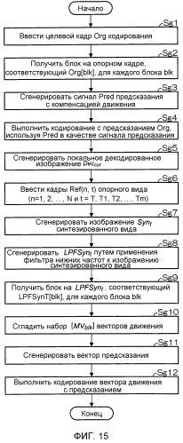 Способ оценки вектора движения, способ кодирования многовидового видеосигнала, способ декодирования многовидового видеосигнала, устройство оценки вектора движения, устройство кодирования многовидового видеосигнала, устройство декодирования многовидового видеосигнала. программа оценки вектора движения, программа кодирования многовидового видеосигнала и программа декодирования многовидового видеосигнала (патент 2522309)