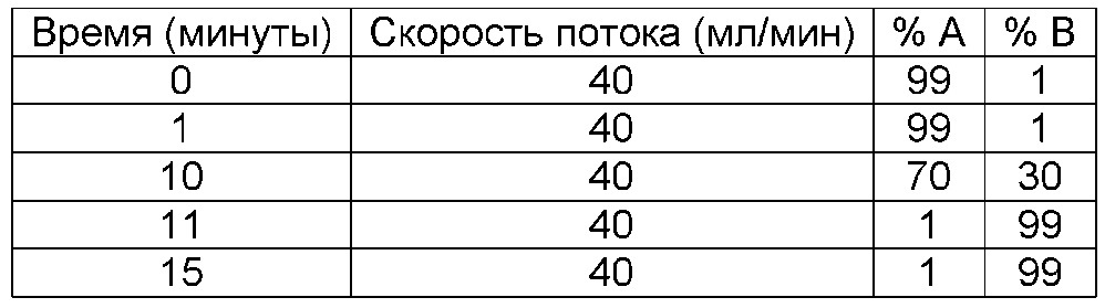 Соединения и способы усиления деградации белков-мишеней и других полипептидов с помощью е3 убиквитин лигазы (патент 2666530)
