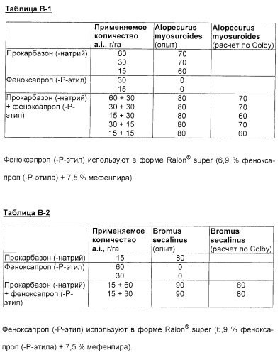Селективные гербициды на основе арилсульфониламинокарбонилтриазолинонов (патент 2277335)