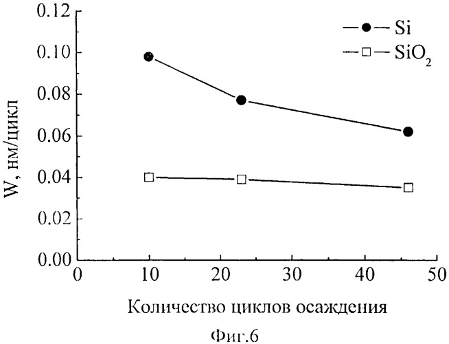 Способ получения слоя диоксида кремния (патент 2528278)