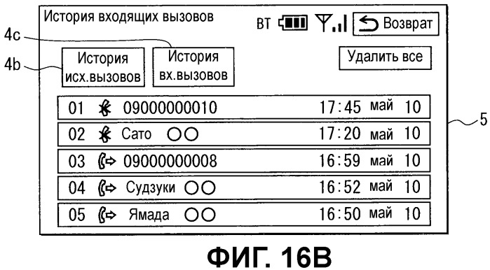 Автомобильное устройство громкой связи и способ передачи данных (патент 2539651)