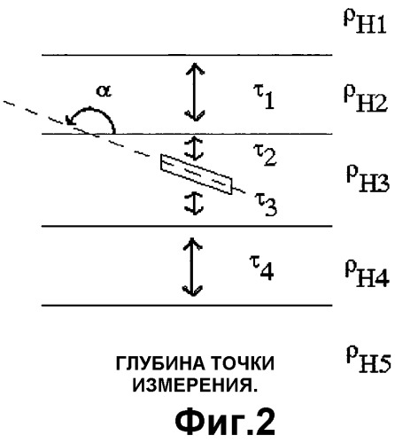 Компьютерный способ для моделирования во время бурения и визуализации слоистых подземных формаций (патент 2337404)