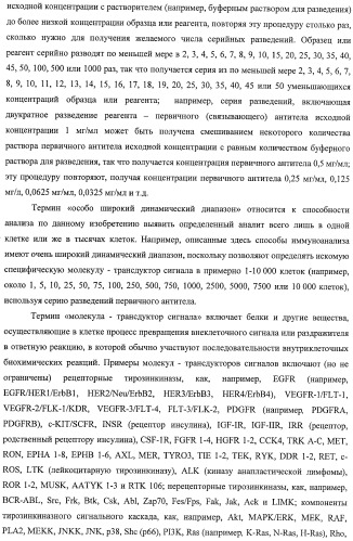 Чипы на основе антител для определения множественных трансдукторов сигналов в редких циркулирующих клетках (патент 2442171)