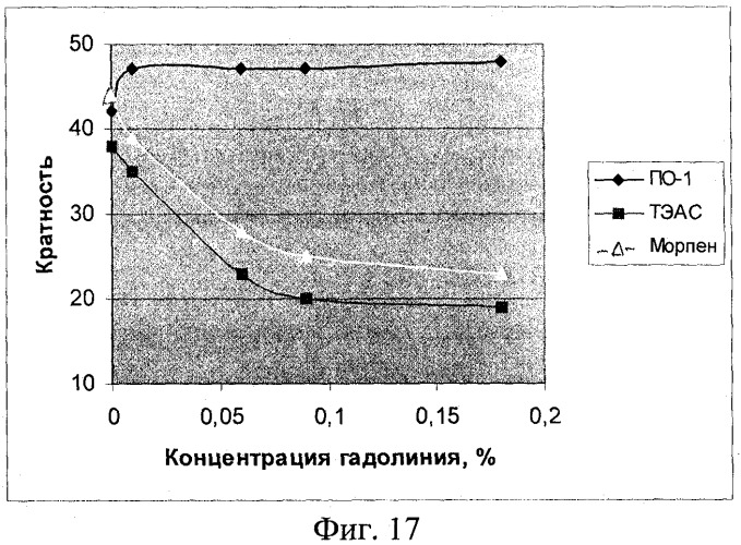 Пенообразующий состав для тушения радиационно- и ядерно-опасных пожаров (патент 2287352)