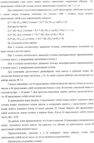 Система представления цветов (патент 2366908)