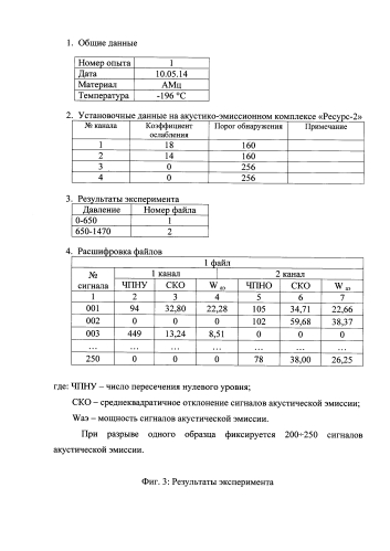 Способ стендовых акустико-эмиссионных измерений на образцах материалов при криогенных температурах (патент 2587637)