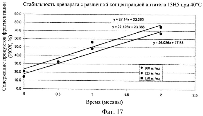 Препарат антитела (патент 2491094)