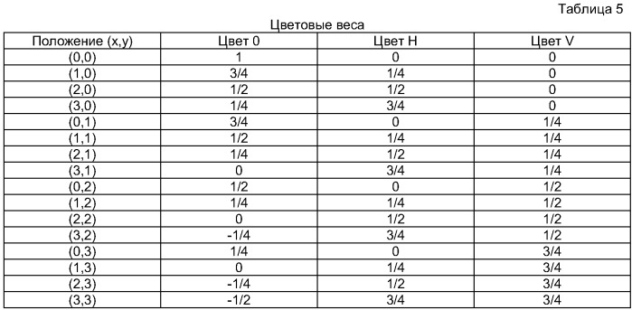 Обработка изображений на основе весов (патент 2407222)