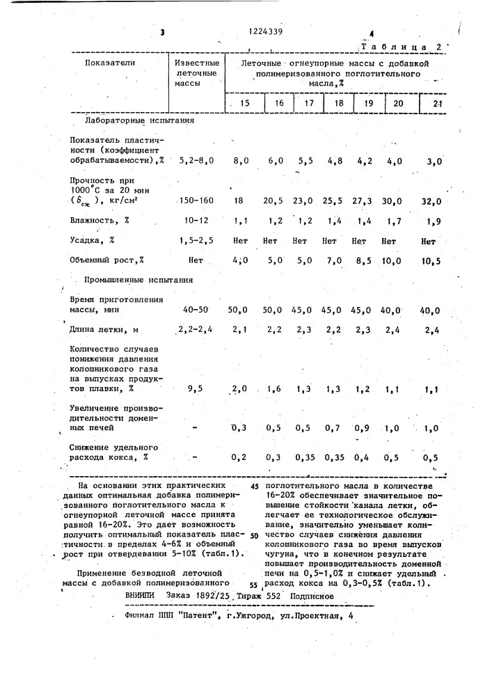 Огнеупорная масса для заделки леток доменных печей (патент 1224339)