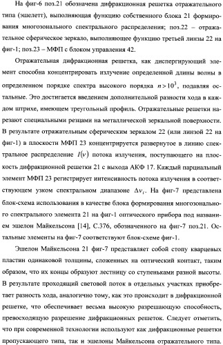 Способ поиска и приема сигналов лазерной космической связи и лазерное приемное устройство для его осуществления (патент 2337379)