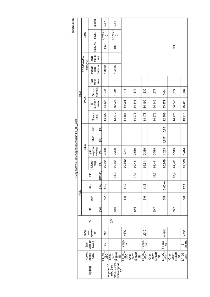 Стабильные препараты связывающего средства на основе igg4 (патент 2644214)