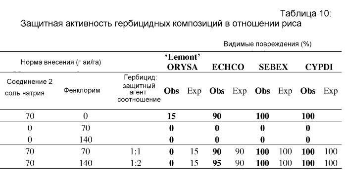 Защита от повреждения гербицидом 6-(трехзамещенный фенил)-4-амино-2-пиридинкарбоксилата посеянного семенами и рассадного риса-сырца (патент 2516780)