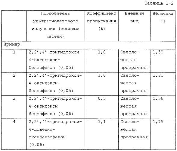 Пластиковая линза и процесс изготовления линзы (патент 2271026)