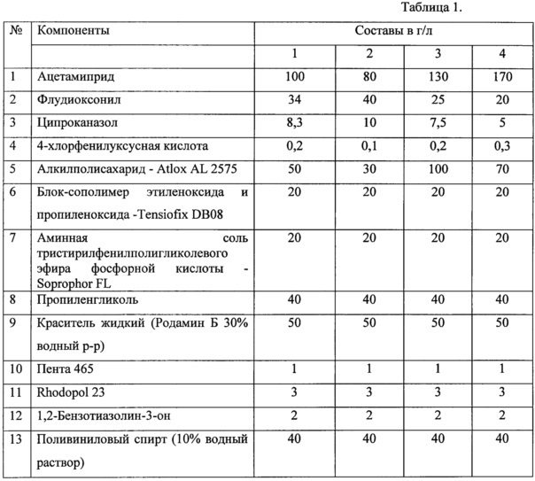 Состав для протравливания семян сельскохозяйственных культур (патент 2638044)