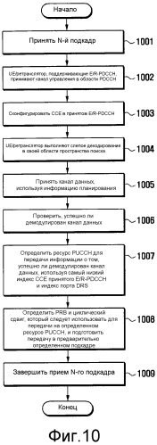 Способ и устройство отображения ресурсов в системе ofdm (патент 2560104)