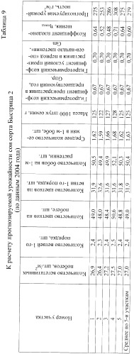 Способ оценки потенциальной продуктивности бобовой культуры (патент 2366156)