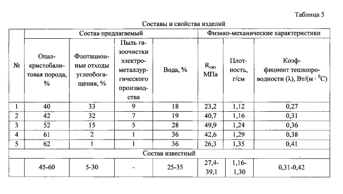 Керамическая масса (патент 2566156)