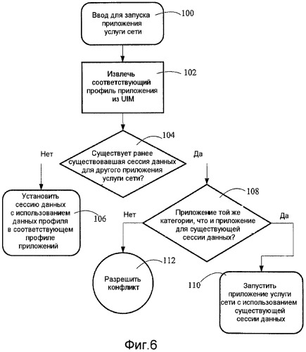 Системы и способы для обеспечения беспроводных устройств на основе множества профилей приложений услуг сети и разрешения конфликтов сессии данных (патент 2448435)