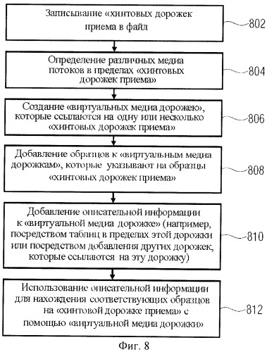 Устройство и способ для хранения и чтения файла, имеющего хранилище медиа данных и хранилище метаданных (патент 2492587)