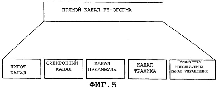 Устройство и способ передачи для использования в системе мобильной связи, основанной на схеме ортогонального мультиплексирования с частотным разделением (патент 2290764)