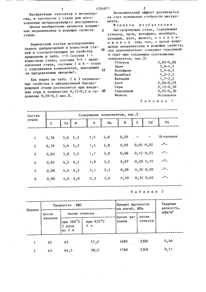 Быстрорежущая сталь (патент 1294871)