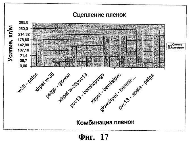 Карточка для финансовых трансакций (патент 2265247)