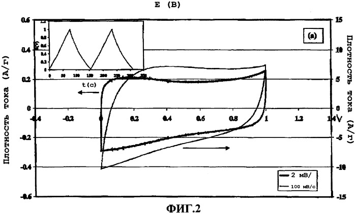 Карбонизованные биополимеры (патент 2434806)