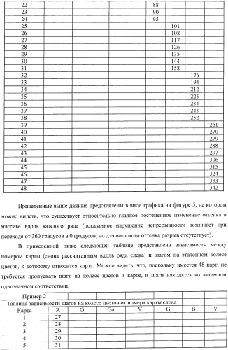 Система представления цветов (патент 2366908)