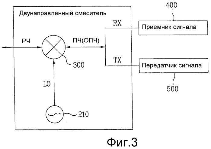 Устройство передачи/приема радиочастотного сигнала и способ передачи/приема радиочастотного сигнала (патент 2398352)