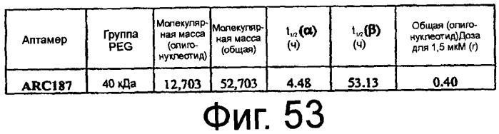 Связывающие комплемент аптамеры и средства против с5, пригодные для лечения глазных нарушений (патент 2477137)