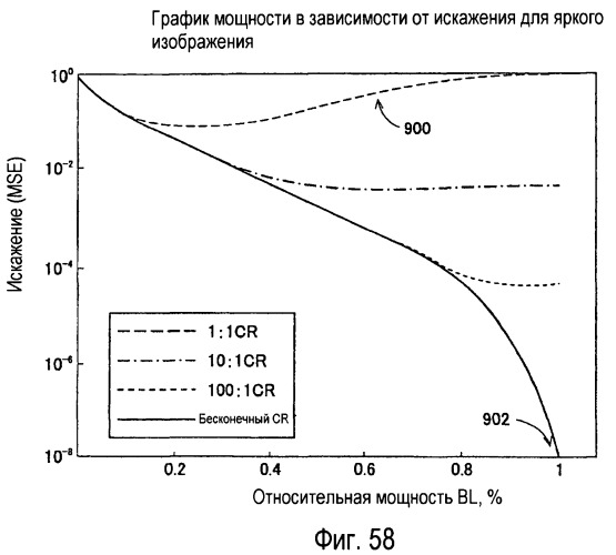 Способы и системы для проектных решений с использованием градационной шкалы изображения (патент 2427042)