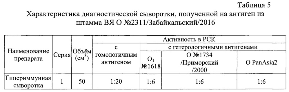 Штамм о n 2311/забайкальский/2016 вируса ящура aphtae epizooticae типа о для изготовления биопрепаратов для диагностики и специфической профилактики ящура типа о (патент 2658608)