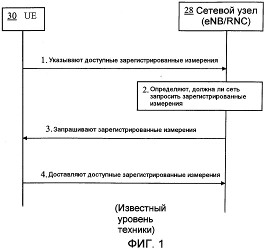 Основанное на сети управление сообщениями отчета в сети беспроводной связи (патент 2540115)