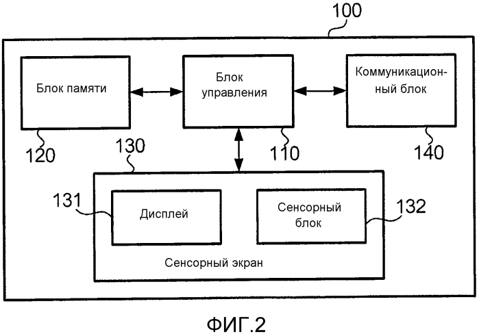 Устройство отображения, способ для пользовательского интерфейса и программа (патент 2576472)