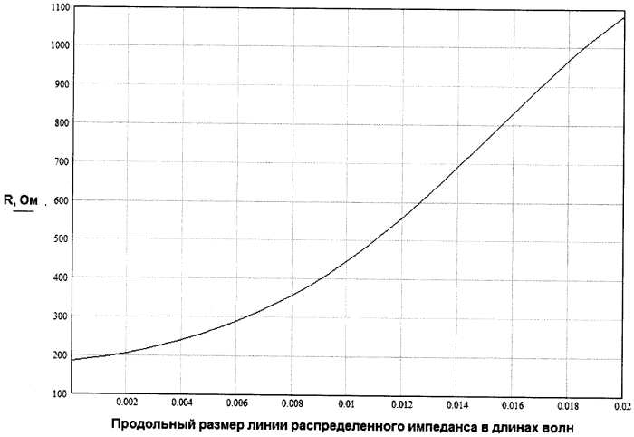 Способ компенсации неоднородностей поверхностного импеданса (патент 2570598)