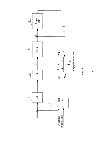 Способ передачи информации в обратном канале бортовой аппаратуры командно-измерительной системы методом квадратурной фазовой модуляции несущей частоты, кодируемой м-последовательностью с малоразрядными кодами, и устройство для его осуществления (патент 2580055)