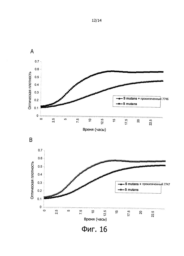 Противокариесные композиции и пробиотики/пребиотики (патент 2650866)