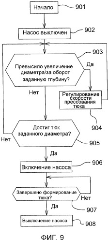 Способ нанесения консерванта на сельскохозяйственную культуру во время процесса прессования в тюки (патент 2543290)