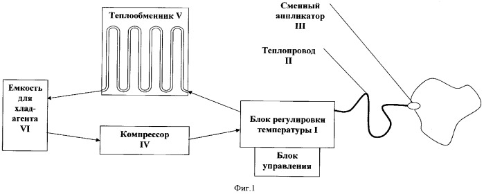 Термоэлектрическое устройство для локальной гипо- и гипертермии полости рта (патент 2355356)