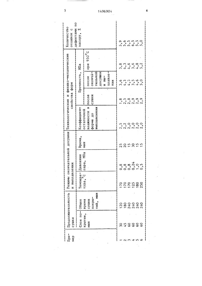 Способ изготовления форм по выплавляемым моделям (патент 1496904)