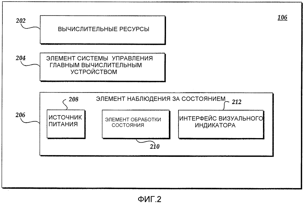 Управление главными вычислительными устройствами (патент 2596581)