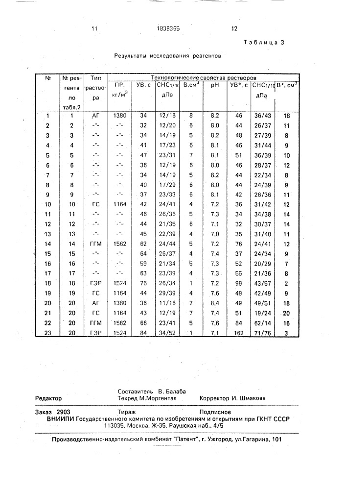 Реагент-стабилизатор буровых растворов (патент 1838365)