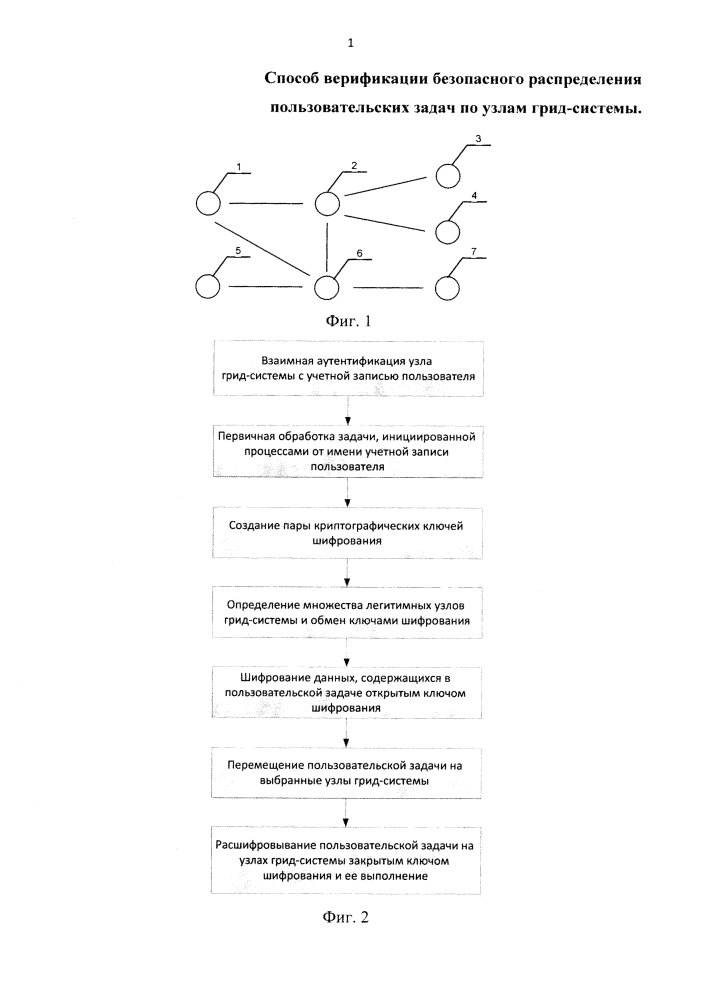Способ верификации безопасного распределения пользовательских задач по узлам грид-системы (патент 2634184)