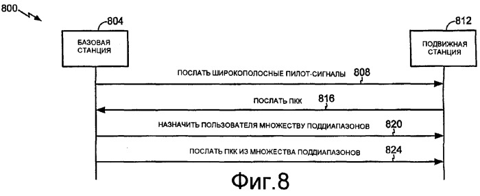 Ограниченное переключение каналов в беспроводных системах связи (патент 2374775)