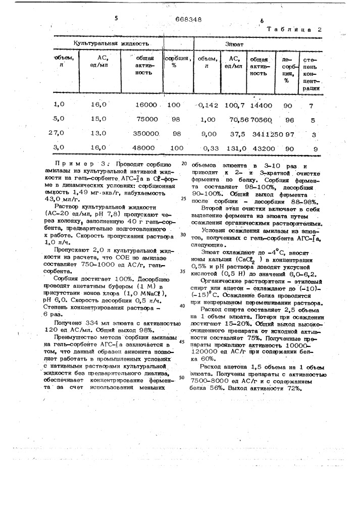 Способ выделения -амилазы (патент 668348)